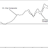 CSHomePrice_Release_Oct-2011-results-chart-1-wpcki.jpg