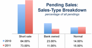 Orlando Home Sales Report (Dec. 2011).gif