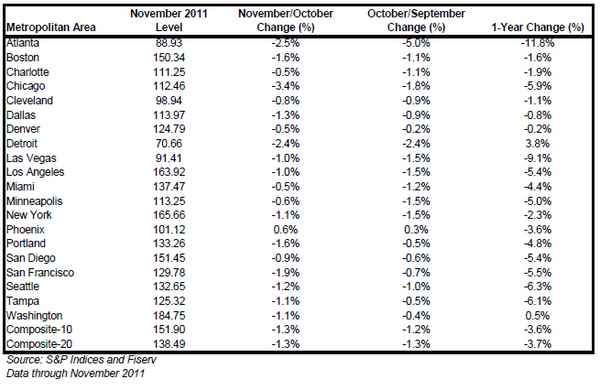 CSHomePrice_Release_Nov11-Results-chart-3.jpg