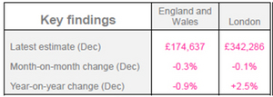 London-Home-Prices-Under-Pressure-From-Weak-Employment-chart-1.jpg