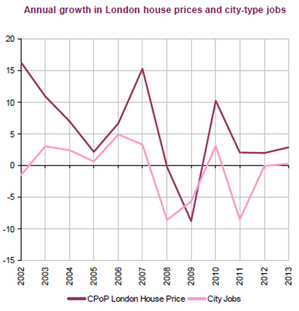 London-Home-Prices-Under-Pressure-From-Weak-Employment-chart-2.jpg