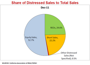 closed-housing-sales-by-sales-type.jpg