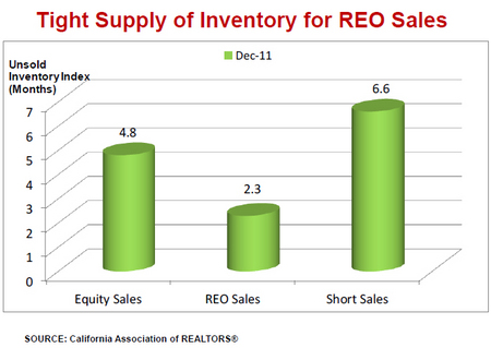 housing-supply-for-REOs,-short-sales,-and-equity-sales.jpg
