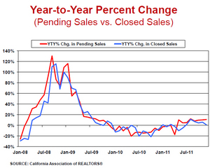 pending-sales-compared-with-closed-sales.jpg