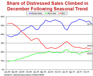 the-historical-trend-in-the-share-of-equity-sales-compared-with-distressed-sales.jpg