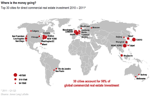 top-30-cities-for-direct-commercial-real-estate-investment-2010-2011.png