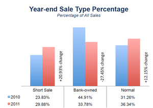 year-end-sale-type-percentage-Jan-2012.jpg