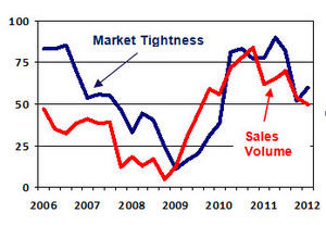 Apartment Market Tightness.jpg