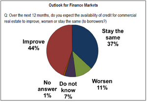 Debt-Levels-of-Commercial-Real-Estate-Borrowers-Set-to-Increase--in-2012-chart-2.jpg