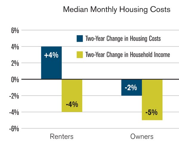 Monthly-Housing-Cost-vs.-Income.jpg