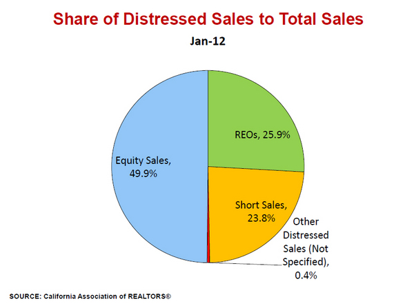 Share-of-Distressed-Sales-to-Total-Sales-chart-1.jpg