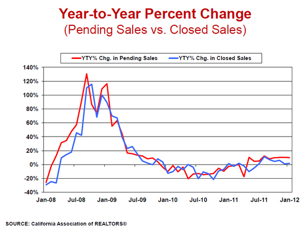 Share-of-Distressed-Sales-to-Total-Sales-chart-2.jpg