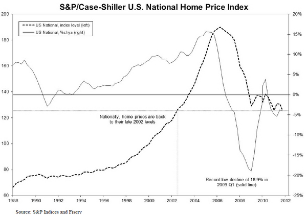 sp-case-shiller-home-price-indices-chart-2.jpg