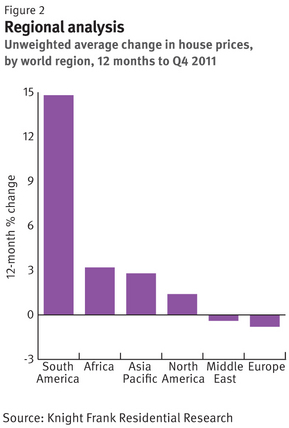 Knight-Frank-Global-House-Price-Index-march-2011-Fig2.jpg