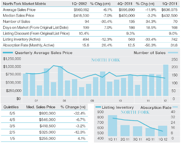 Hamptons-Report-1Q-2012-chart-2.jpg