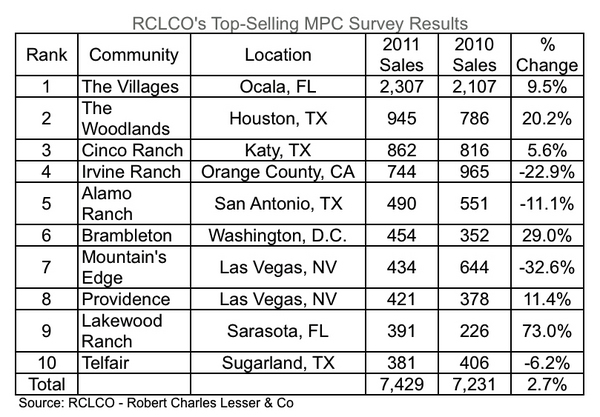 RCLCO Top MPC 2011.jpg