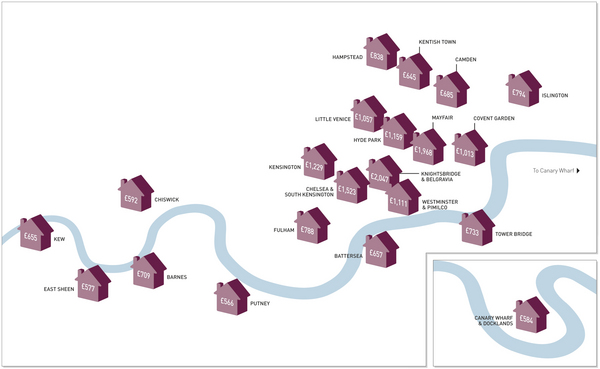 London-Resi-Sales-Spring-2012-chart-2.jpg