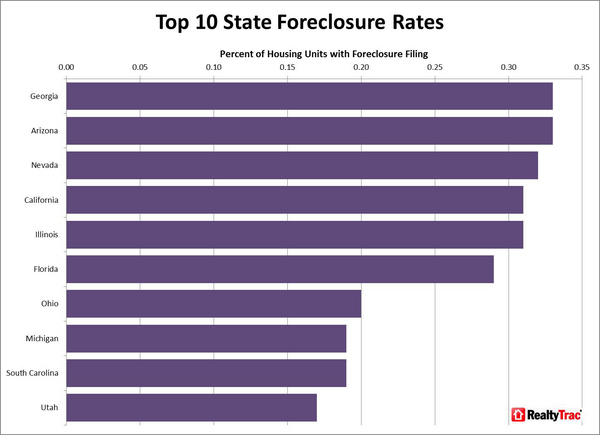Foreclosure_Rates_Top_10_States_May_2012.jpg