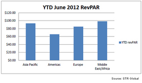 Performances-of-key-countries-in-June-2012-all-monetary-units-in-local-currency-6.jpg