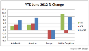 Performances-of-key-countries-in-June-2012-all-monetary-units-in-local-currency-7.jpg