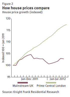 knight-frank-house-prices-comparison-2012.jpg