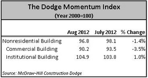 hl112012-chart-1.jpg