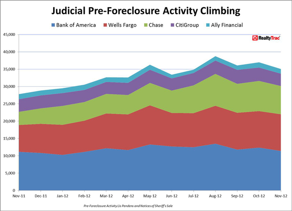 Judicial_Pre_Foreclosure_Activity_by_Lender.jpg