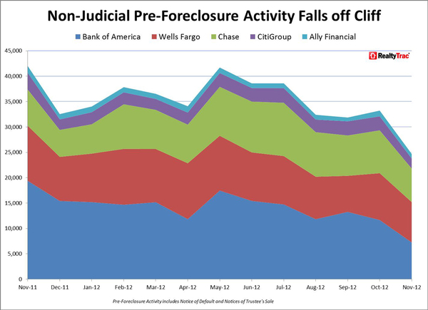 Non_Judicial_Pre_Foreclosure_Activity_by_Lender.jpg
