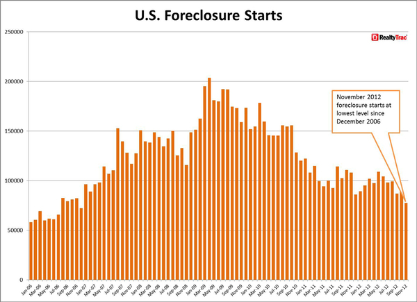 US_Foreclosure_Starts_Historical.jpg