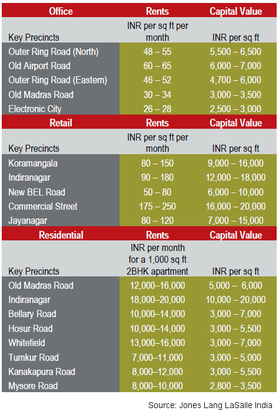 jll-asia-pacific-report-chart-2.jpg