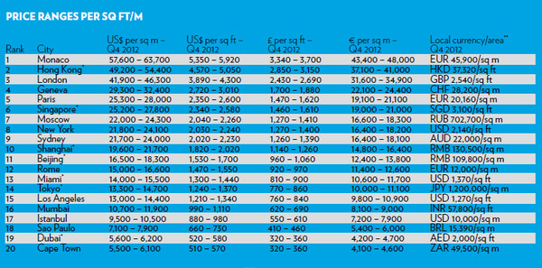 knight-frank-piri-ups-and-downs-2013-chart-2.jpg