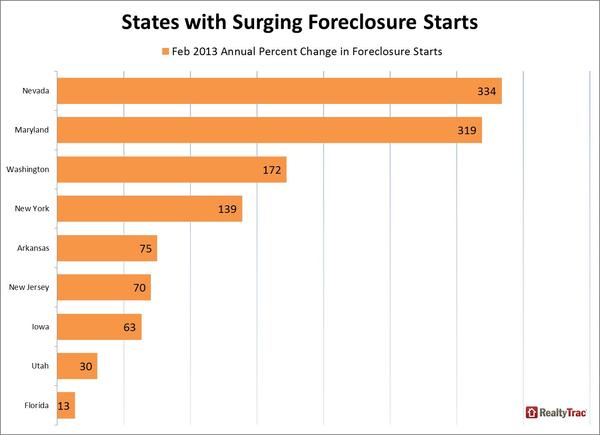 realtytrac Foreclosures_Feb 2013.jpg
