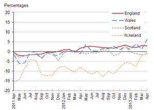 fig312mnthchangecountryalldwellapr13pub_tcm77-314465.png