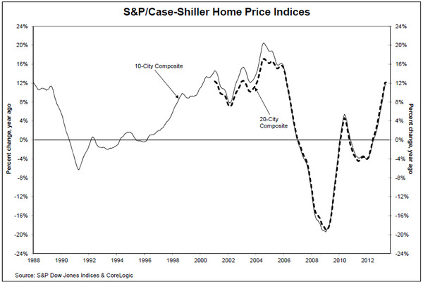 case-shiller-home-price-indices.jpg
