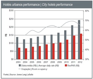 city hotels performance.jpg