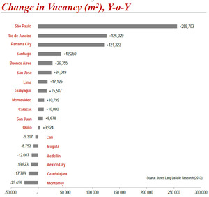 jll-change-in-vacancy-year-to-year.jpg