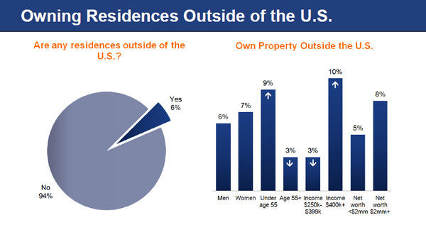 owning-residences-outside-the-united-states.jpg