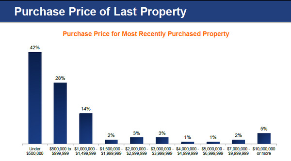 purchase-price-of-last-property.jpg