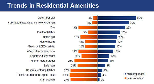 trends-in-residential-amenities.jpg