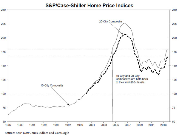 S-P-Case-Shiller-Home-Price-Index-chart-1.jpg