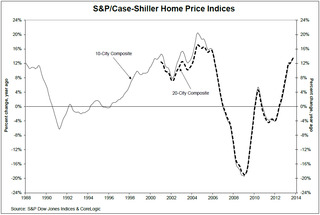 S-and-P-Case-Shiller-Home-Price-Indices.jpg