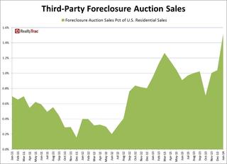 WPC News | foreclosure auction sales jan 2014