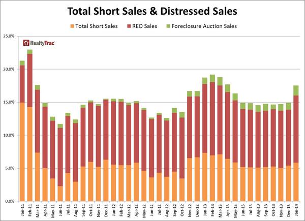 short_sales_foreclosure_sales_jan_2014.jpg
