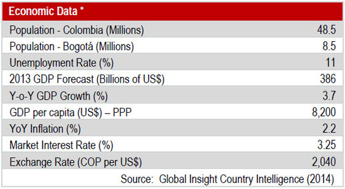 WPC News | Colombia Commercial Real Estate - JLL Economic Data Report