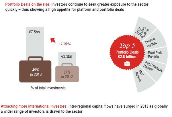 European-Logistics-and-Industrial-Q4-Investment-Volumes-Chart-2.JPG