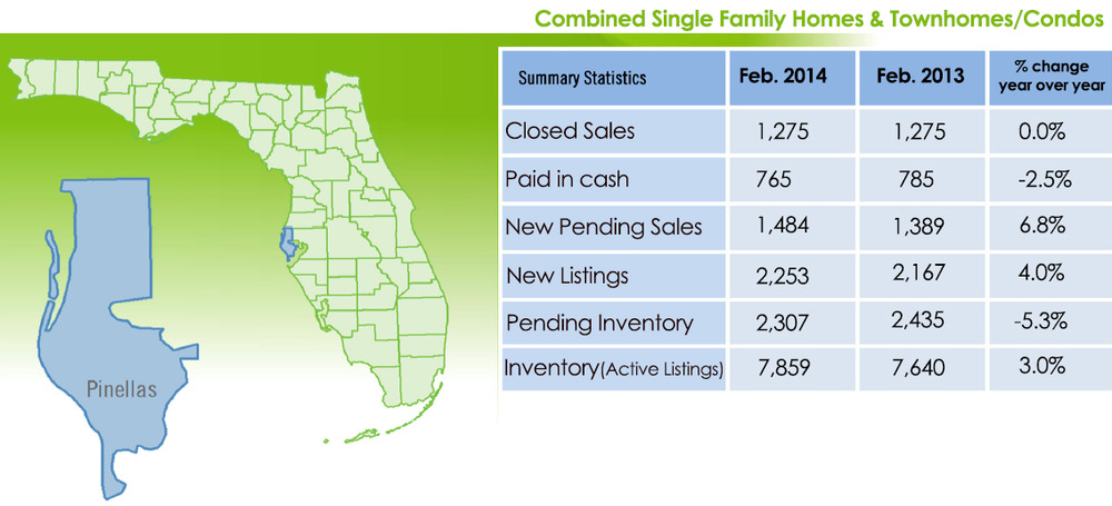 pinellas-county-combined-single-family-homes-&-townhomes-condos.jpg