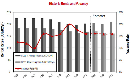 Puerto-Rico-Historic-Rents-and-Vacancy.jpg