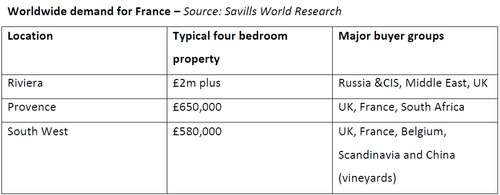 Worldwide-luxury-property-demand-for-France.jpg