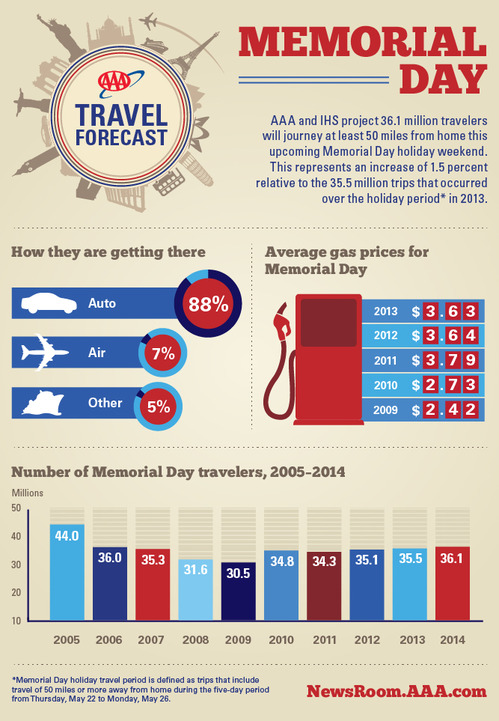 2014-Travel-Forecast-Memorial-Day.jpg