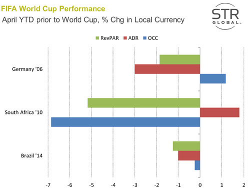 Fifa-World-Cup-Hotel-Performance-in-Brazil.jpg